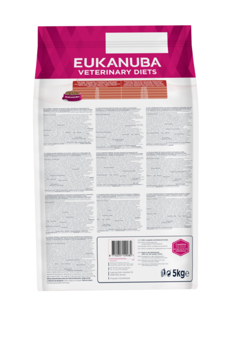 Eukanuba skład i składniki analityczne