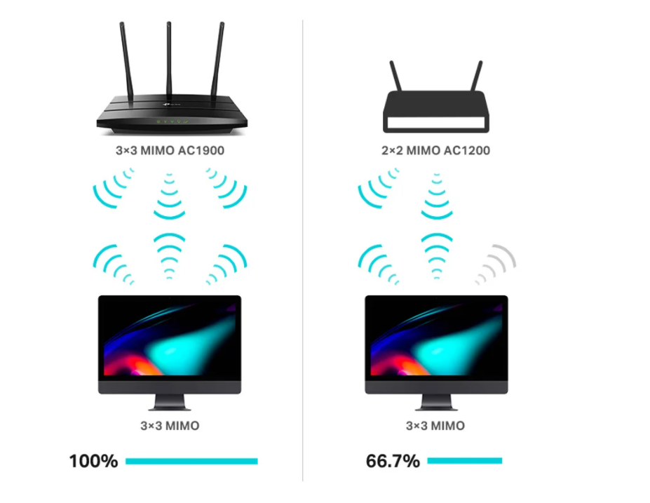 Router TP-LINK Archer A8