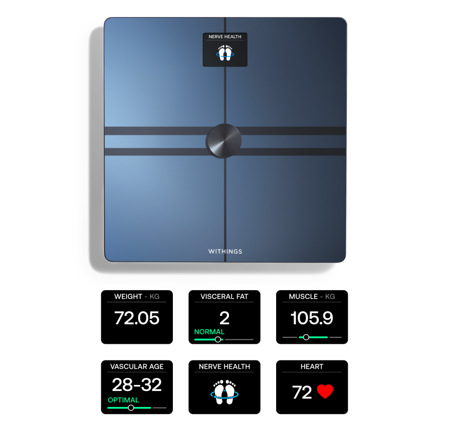 Withings Body Comp motywacja