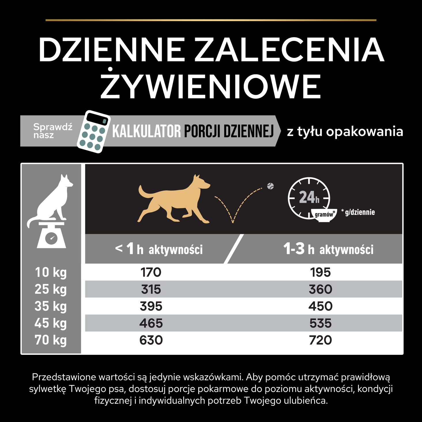 Optidigest Grain Free Medium & Large Indyk zalecenia