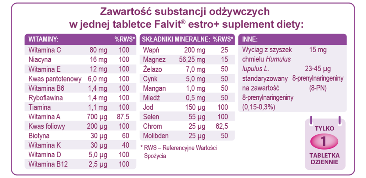 Falvit Estro+ - skłąd