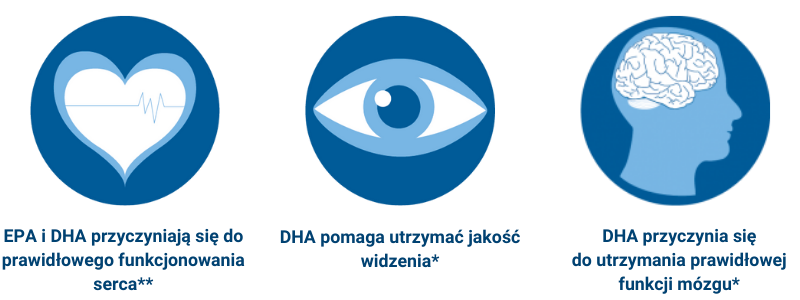 Omega-3 Norsan