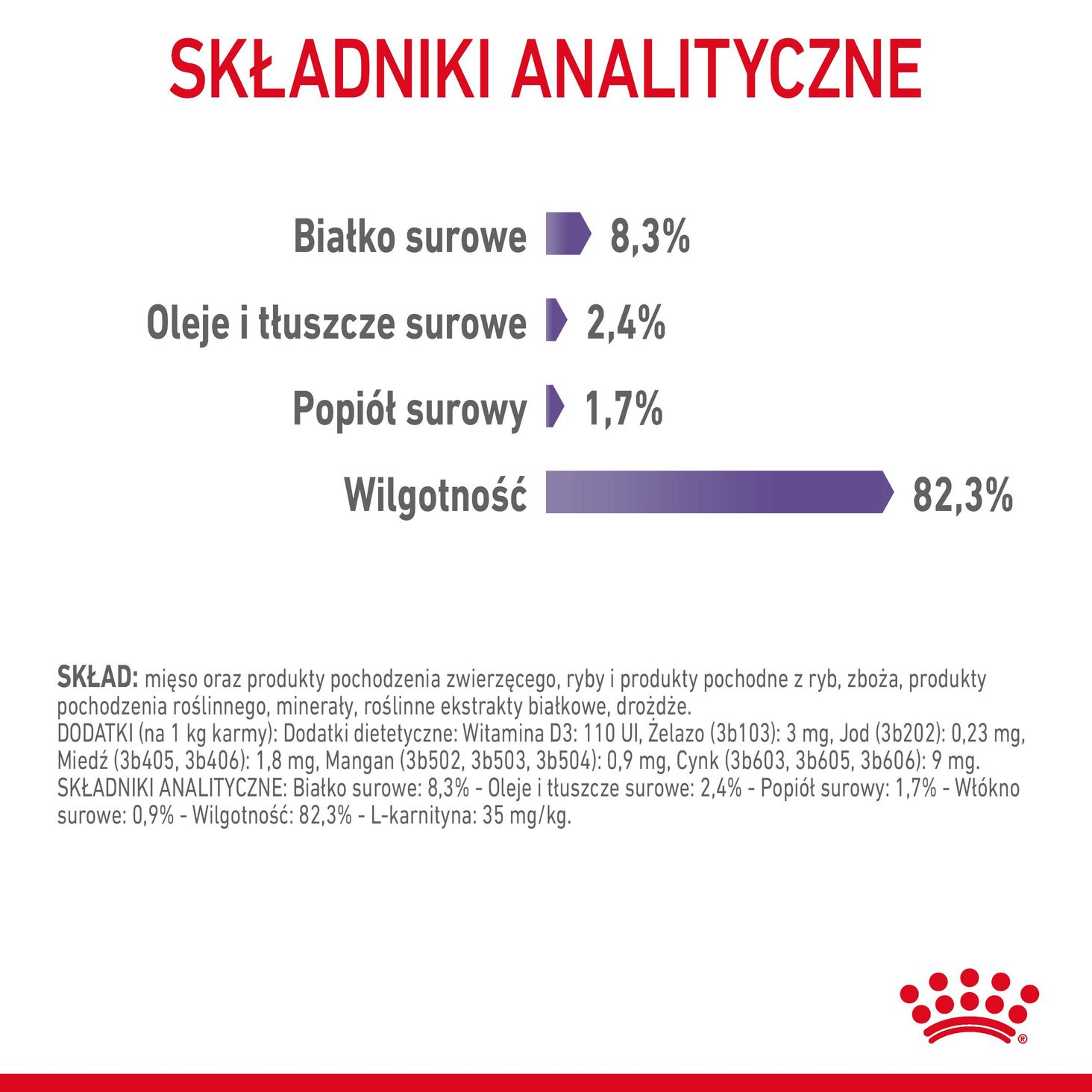 Składniki analityczne