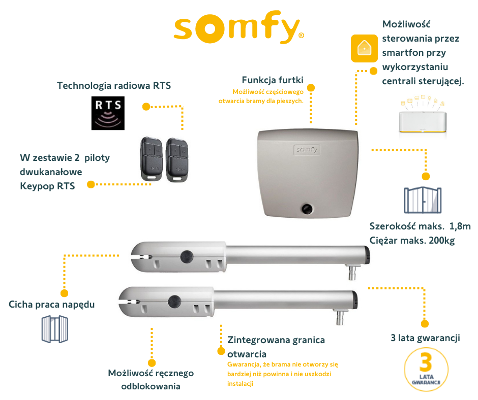 Somfy Zestaw do bram skrzydłowych SGS 201- 3