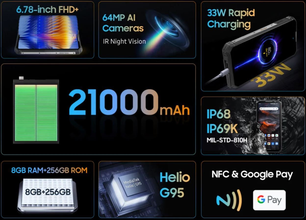 OUKITEL WP19 wyświetlacz