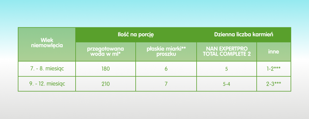 NAN EXPERTpro TOTAL COMPLETE 2 - 5
