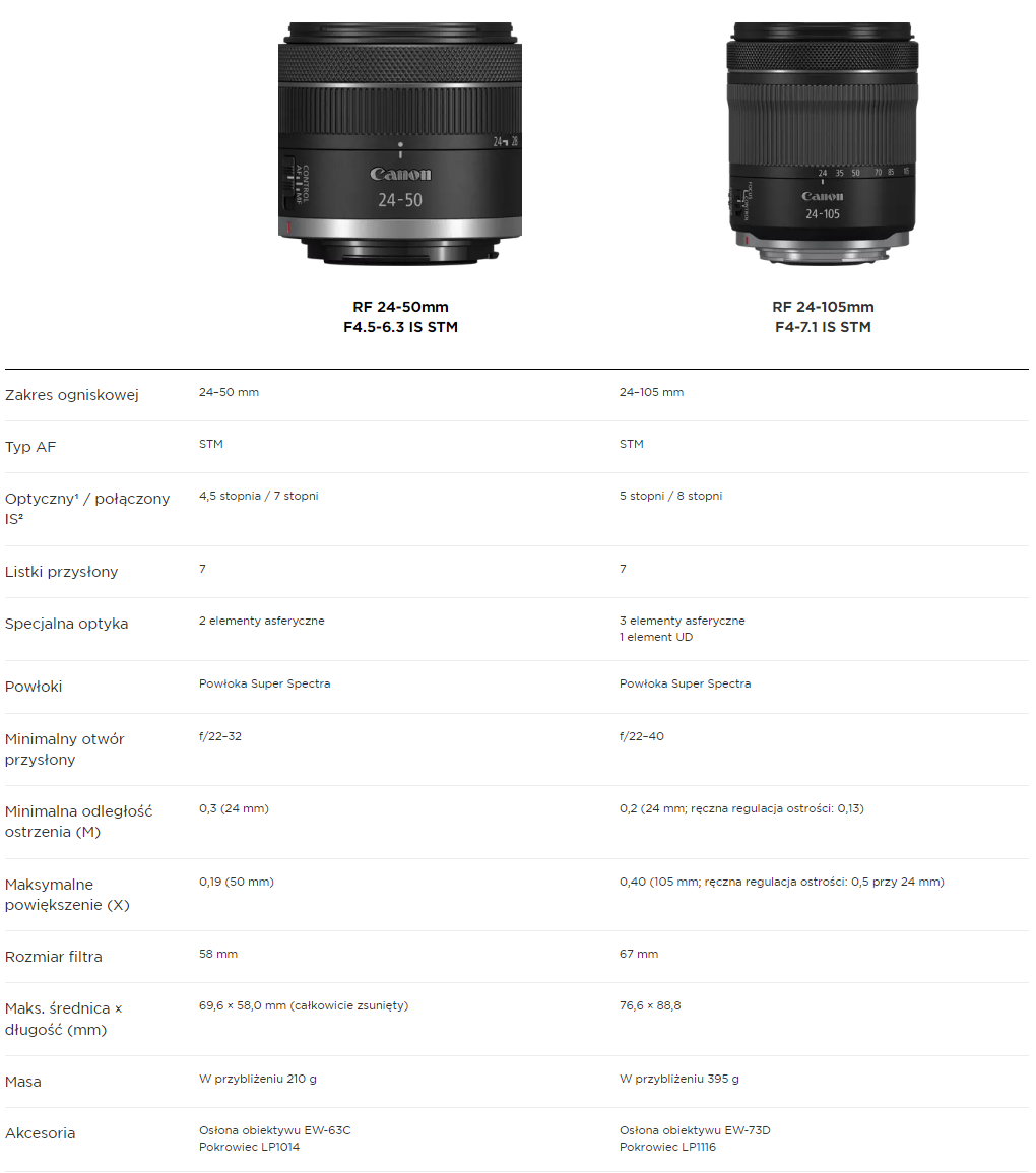 eos canon