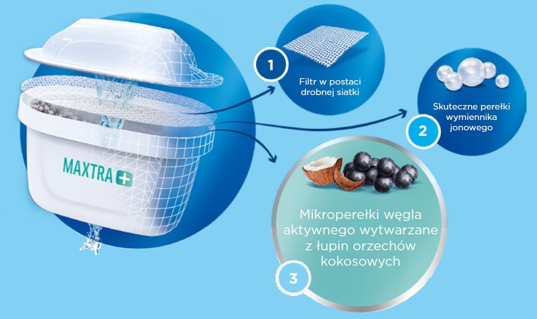 maxtra pp brita grafika zalety