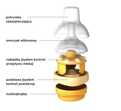 medela