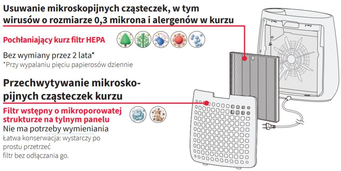 dud1