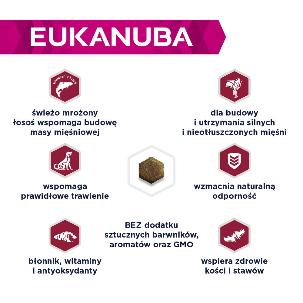 Eukanuba Zalety karmy