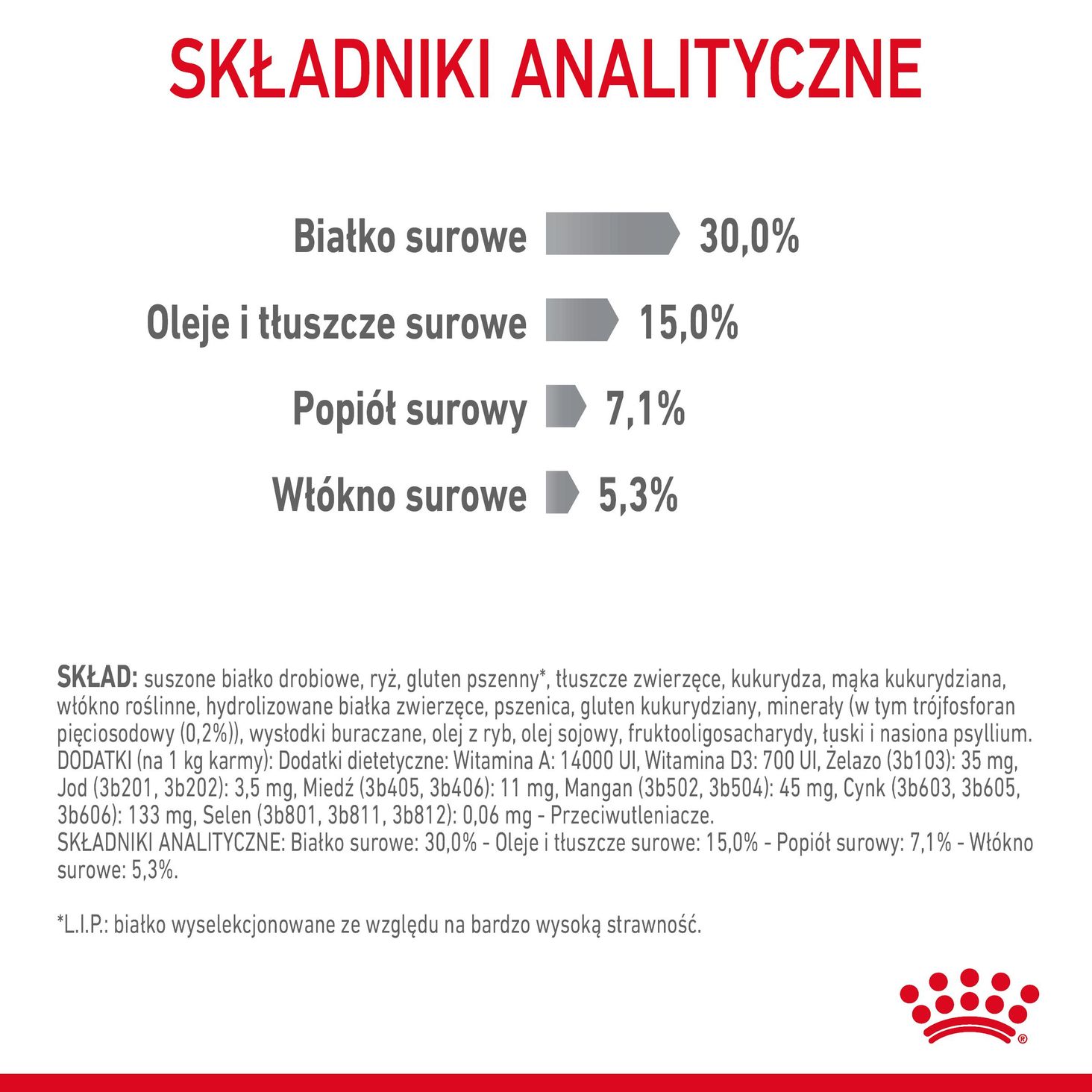 Składniki analityczne