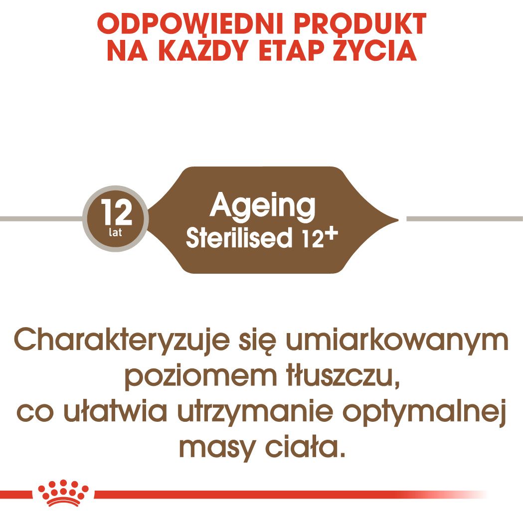 ROYAL CANIN Ageing +12- korzyści