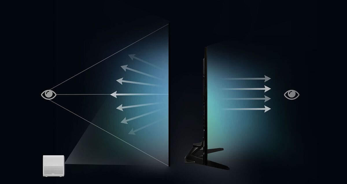 Xiaomi Mi Smart Projector 2