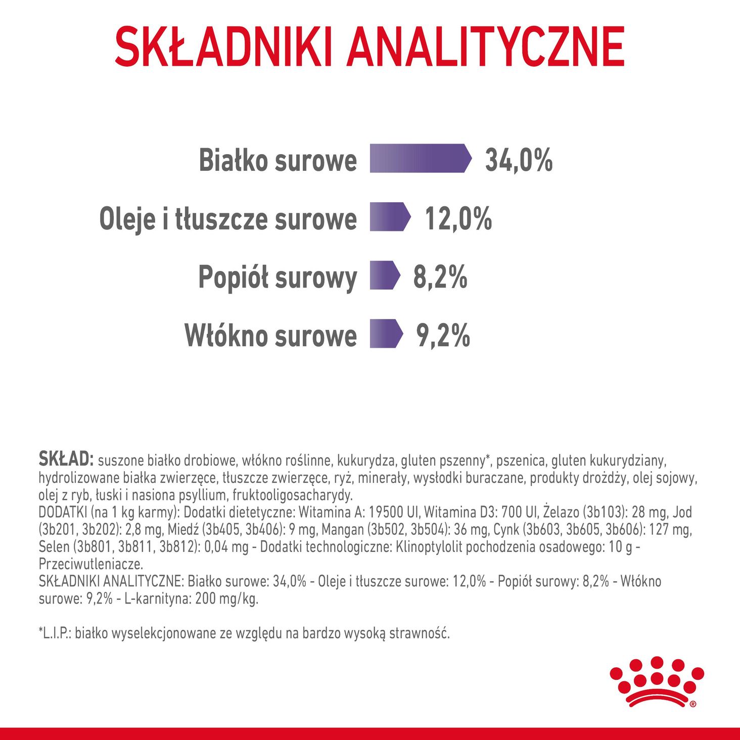 Składniki analityczne