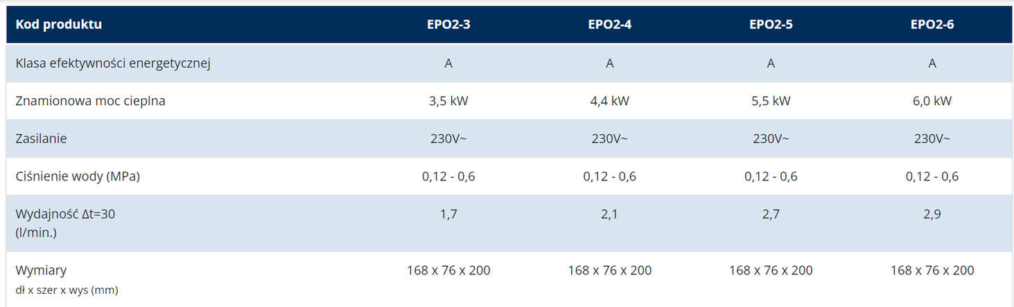 Kospel Amicus Epo2