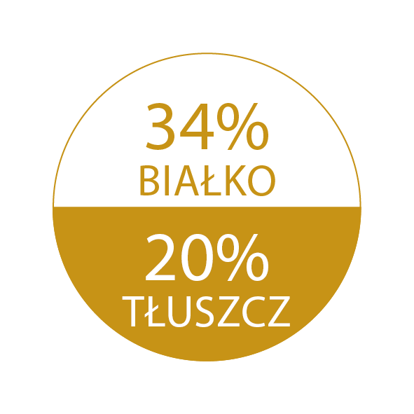 34 białko 20 tłuszcz