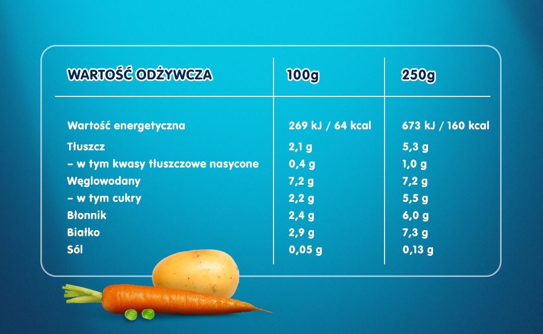 Gerber Obiadek Warzywa Z Kurczakiem I Kaszą - 4