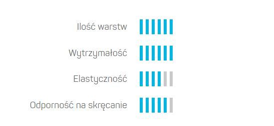Cellfast Wąż ogrodowy HOBBY ATS2 1/2