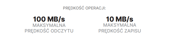 Goodram S1A0
