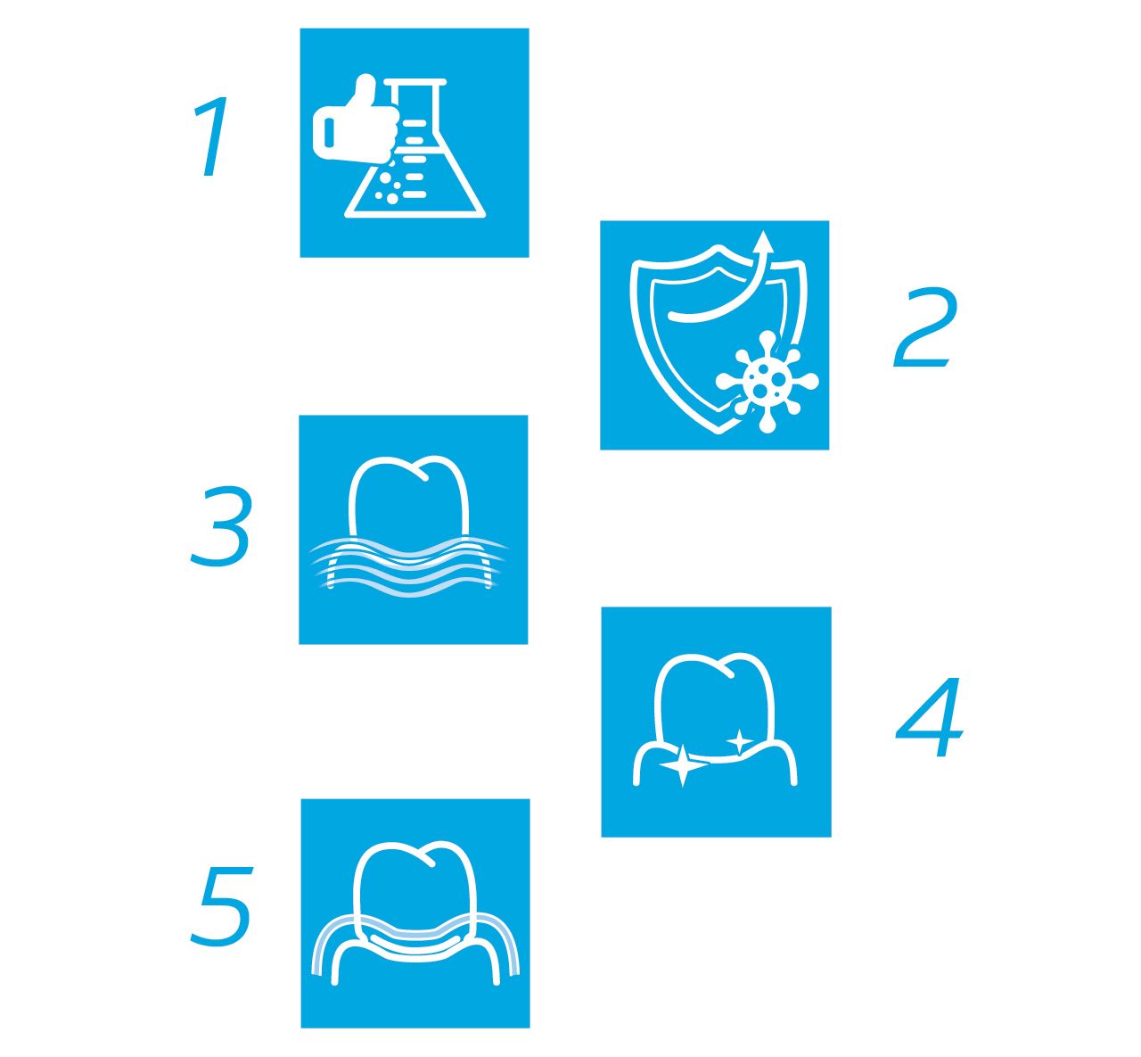 meridol diagram