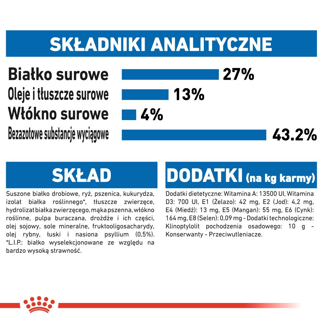 Składniki analityczne