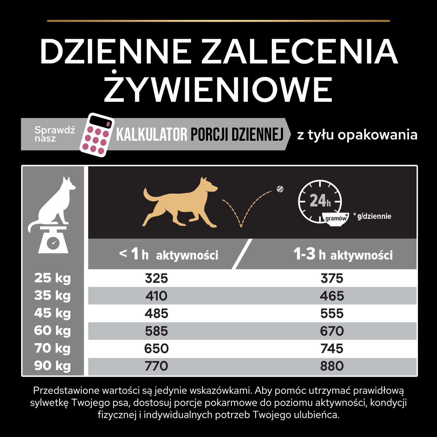 Pro Plan Large Robust Adult zalecenia