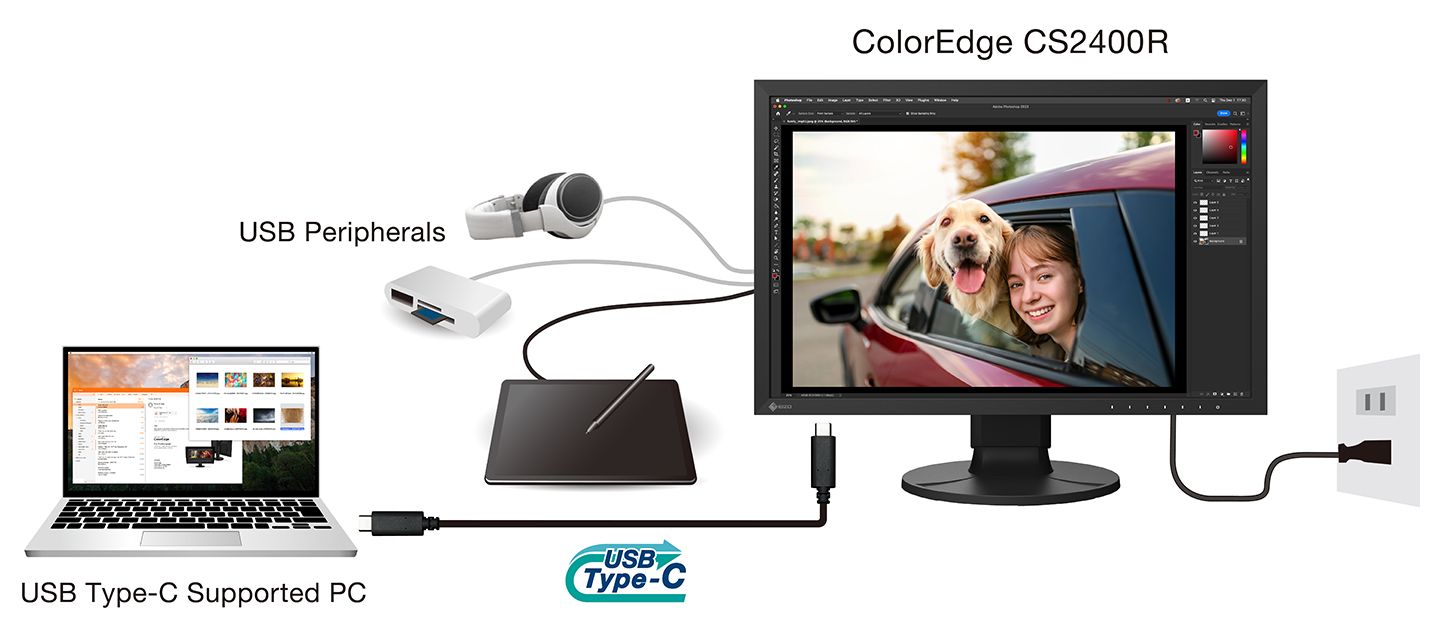 EIZO ColorEdge połączenie jednym kablem