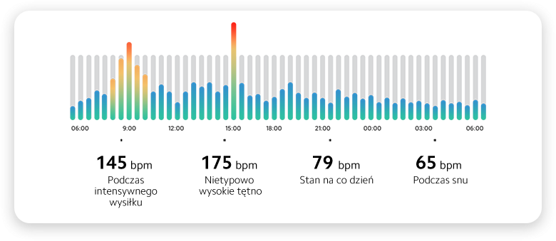 Xiaomi Mi Band 6 - zdjęcie 12
