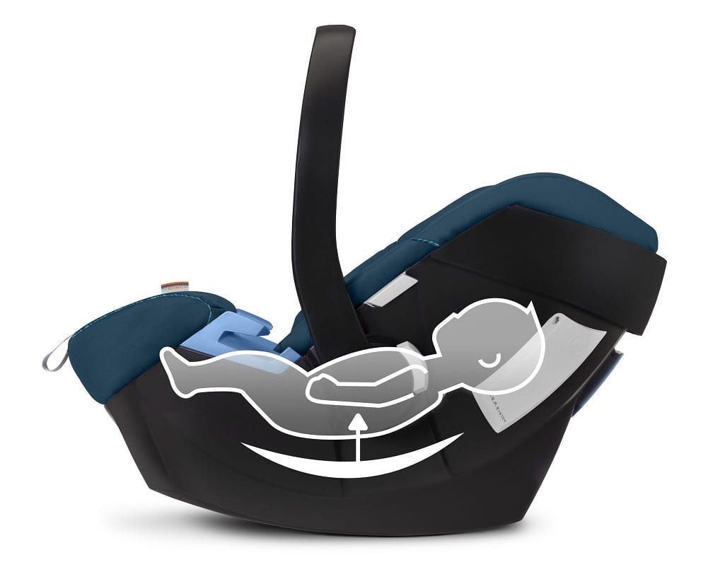 Cybex Aton 5 0-13Kg