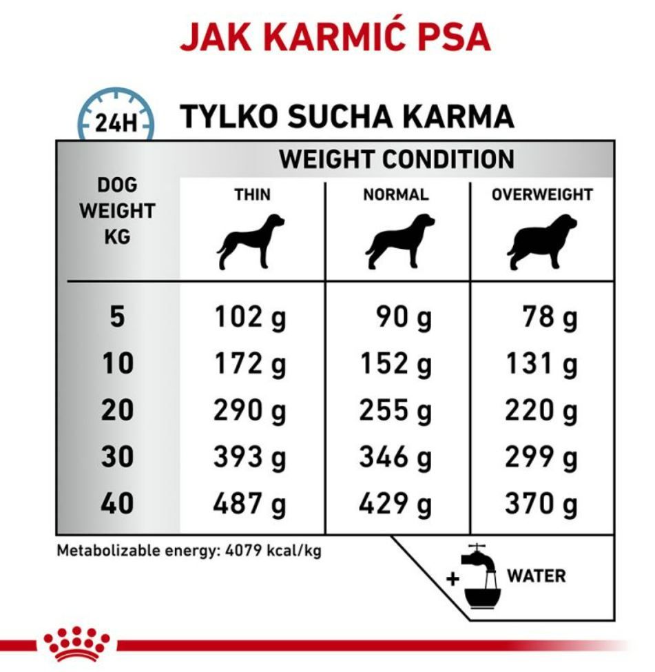 Royal Canin jak karmic psa tabela