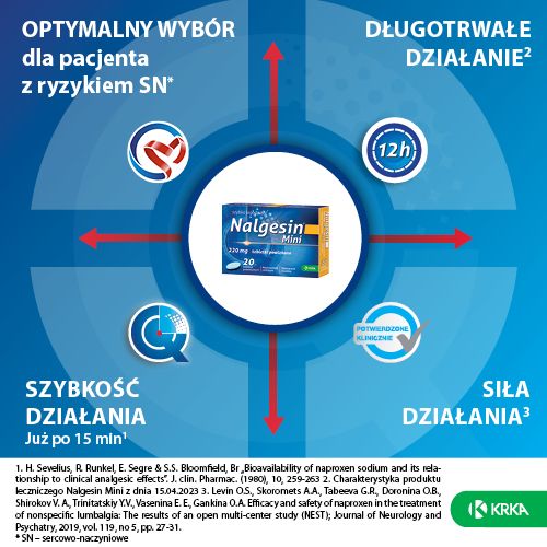 Nalgesin Mini, 220mg 20 tabletek - 5