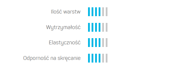 Cellfast Wąż ogrodowy GROW