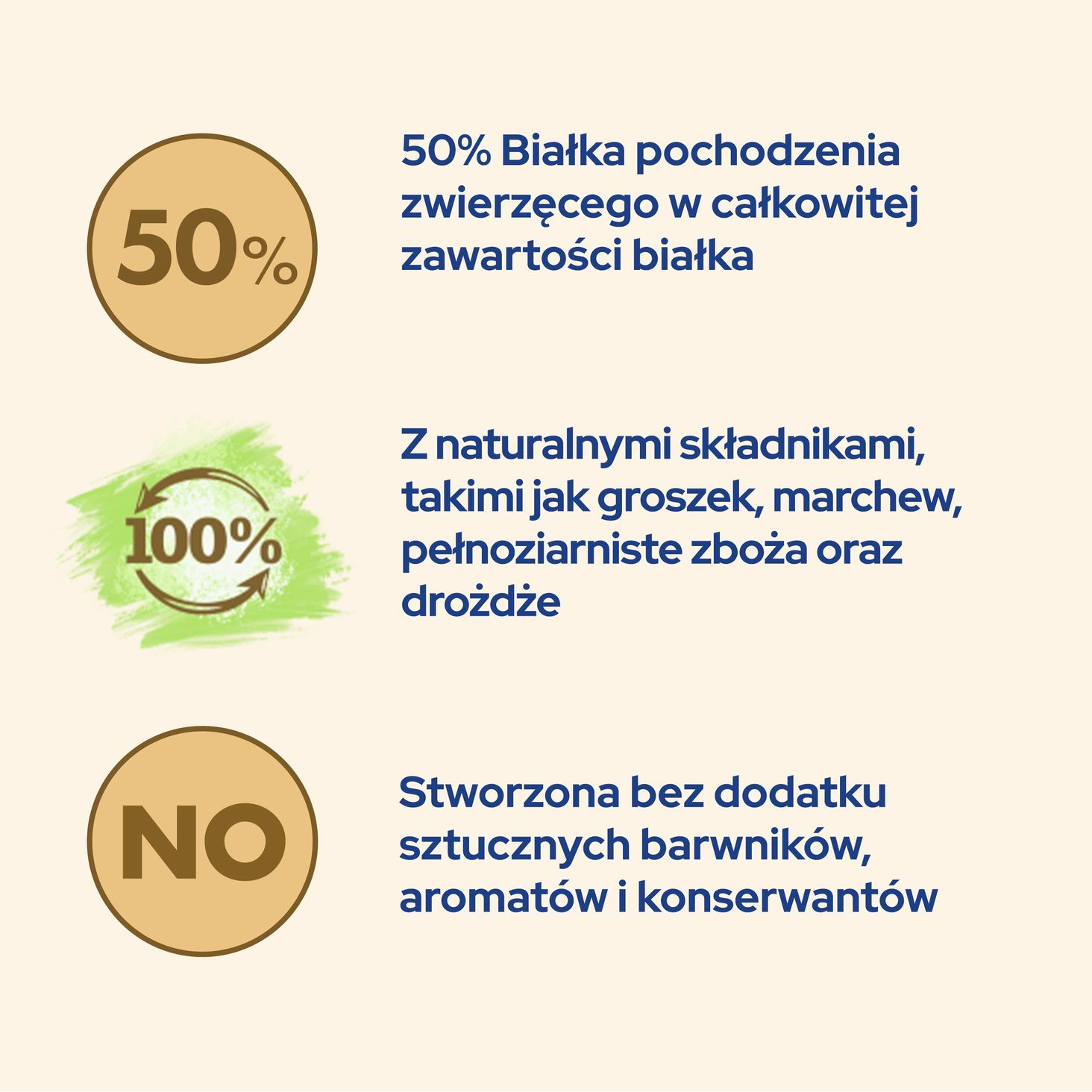 CAT CHOW SPECIAL CARE Sterilised korzysci