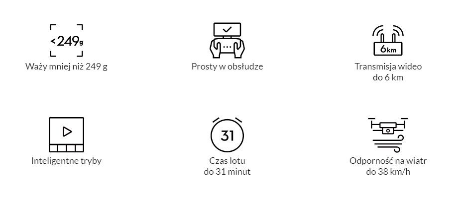 DJI mini2 SE