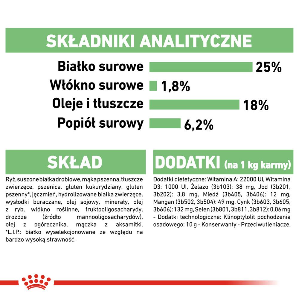 Składniki analityczne