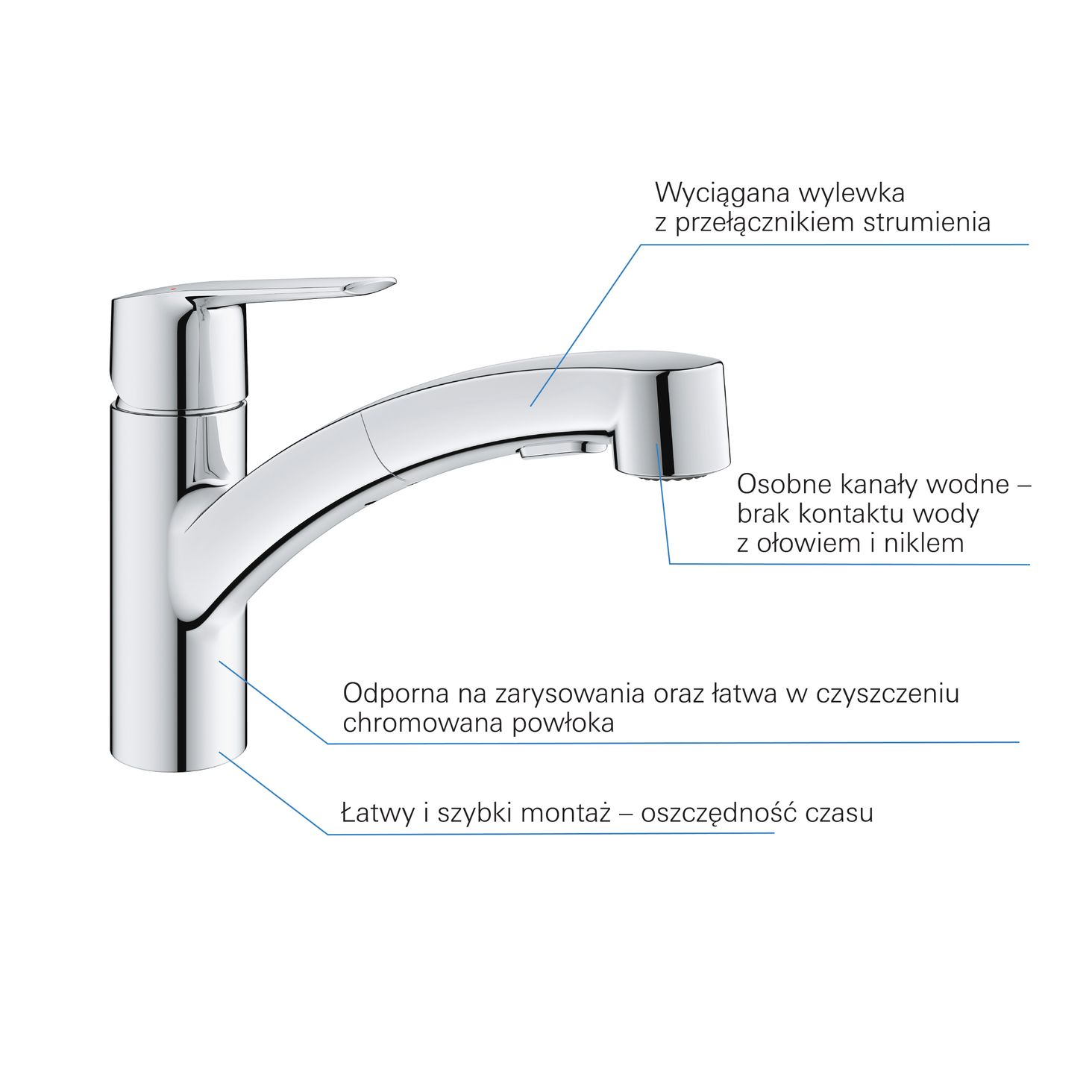 grohe