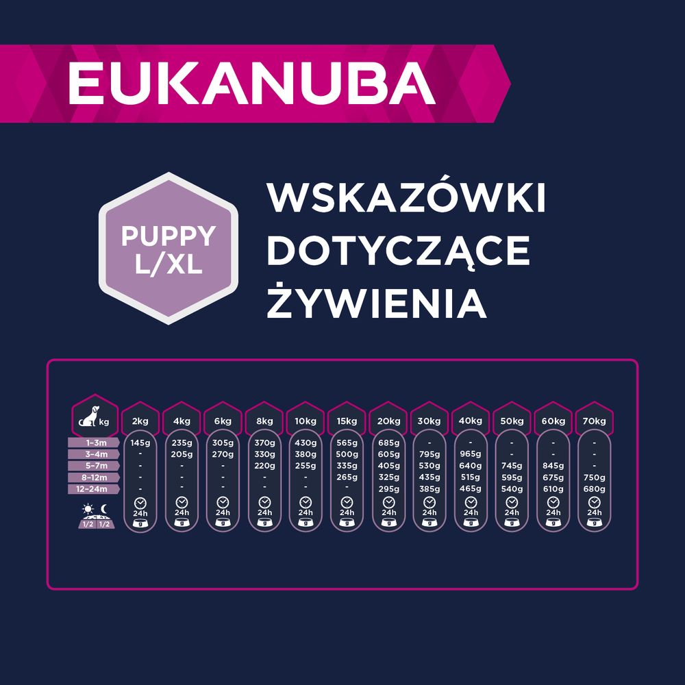 Eukanuba Dawkowanie