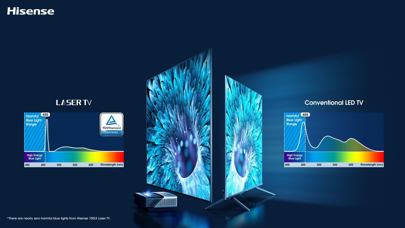 Hisense Certyfikat TÜV Low Blue Light