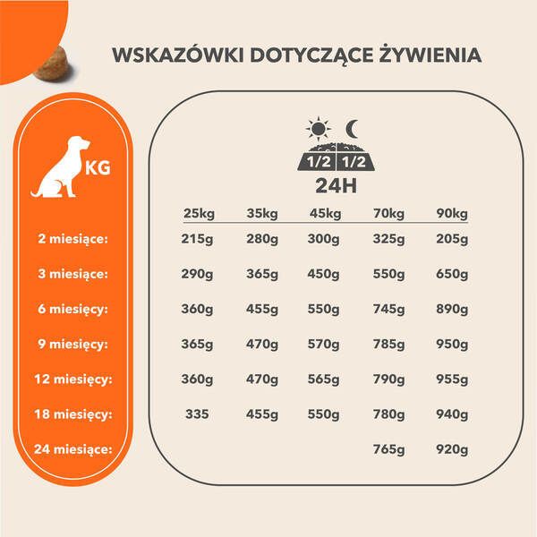 IAMS skład i składniki analityczne