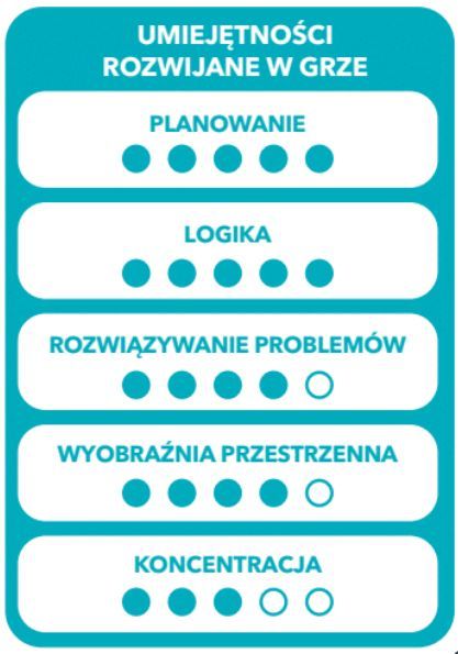 smart games