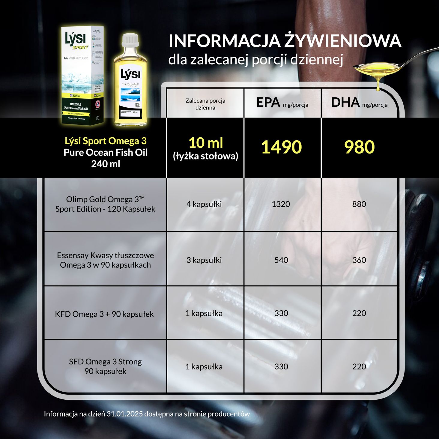 Lysi Sport Omega 3 Pure Ocean Fish Oil - tabelka