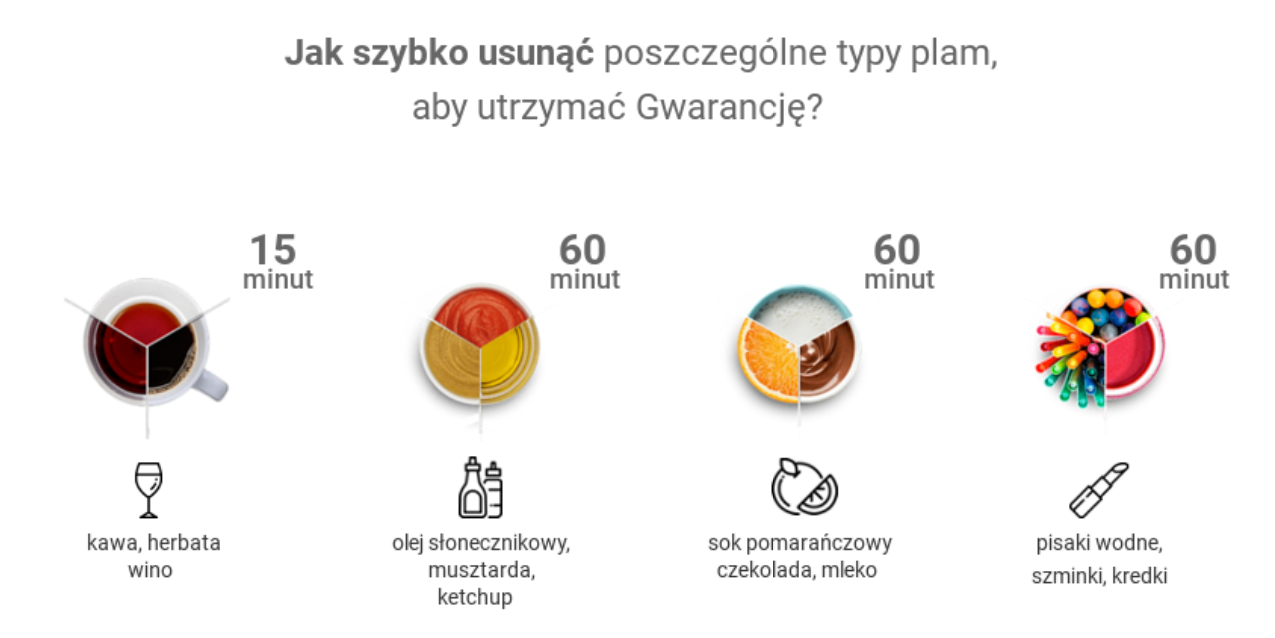 gwarancja