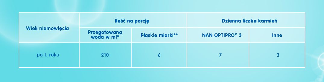 NESTLE NAN OPTIPRO 3 - 4