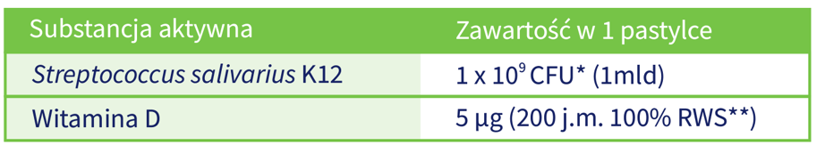 skład