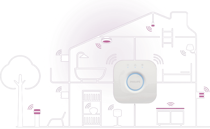 Philips Hue lampa Go biała sterowanie bluetooth mostek hue