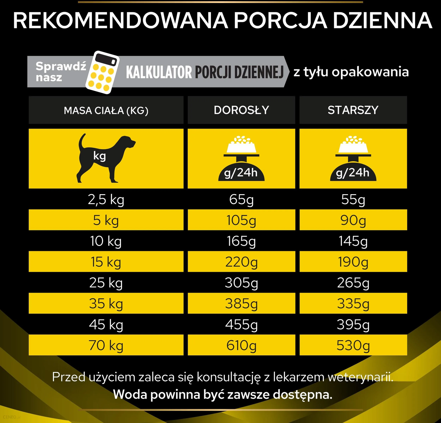 proplan dawkowanie