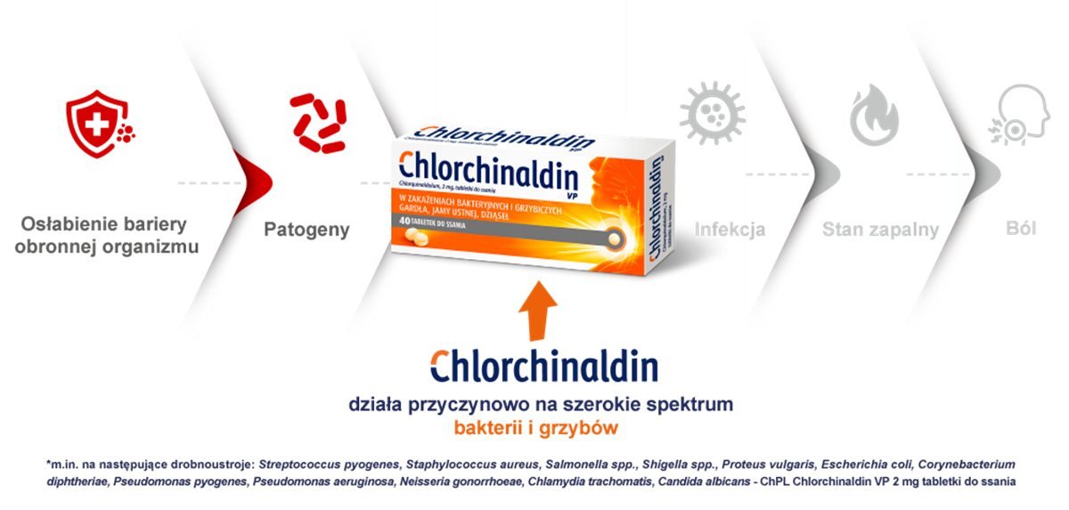 Chlorchinaldin VP