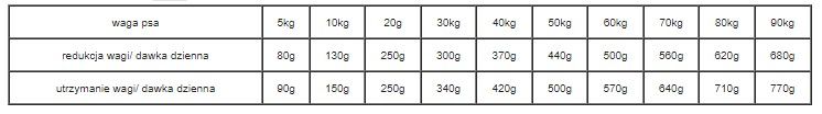 brit care weigh loss