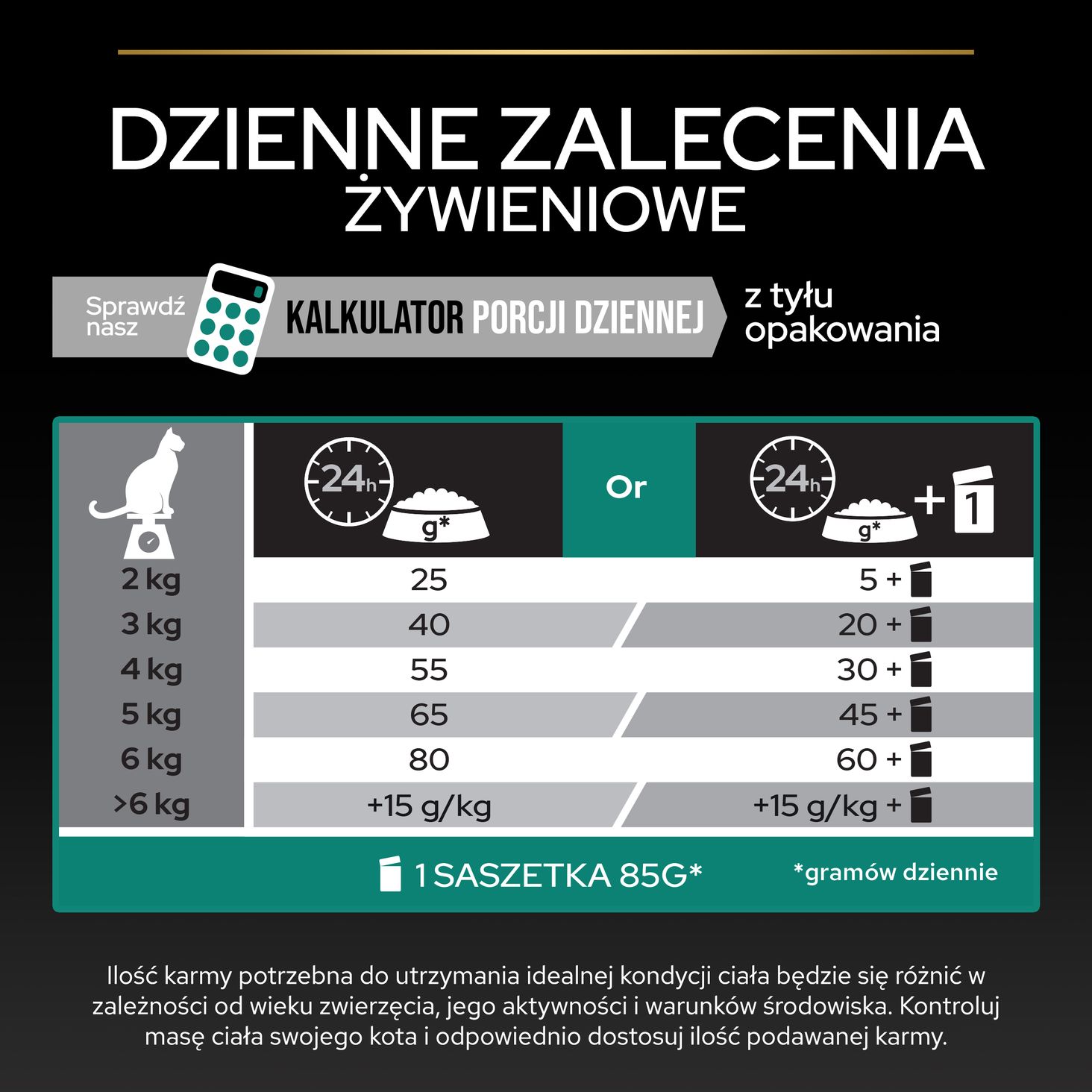 PRO PLAN STERILISED Renal Królik 1,5kg zalecenia